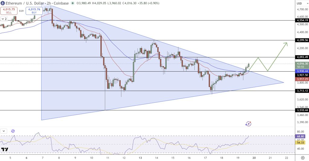 Ethereum Price Prediction: $536M BTC ETF Outflows Trigger ETH Liquidity Test – Can $3,800 Support Hold? 